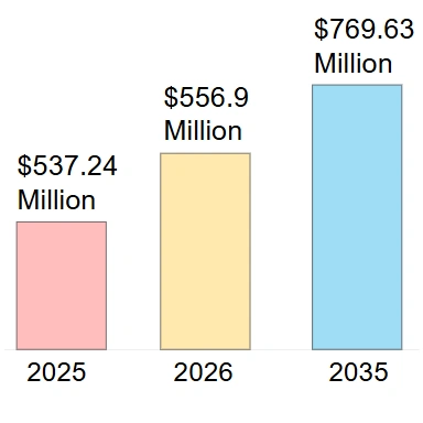 Rapporto sull’analisi del mercato globale dei palloncini in lattice