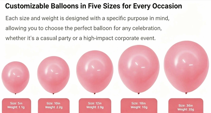 Balloon size