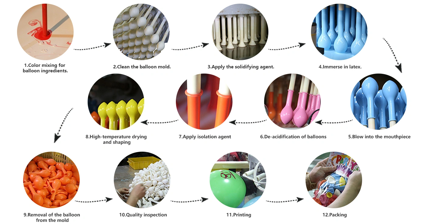 Production steps of latex balloons